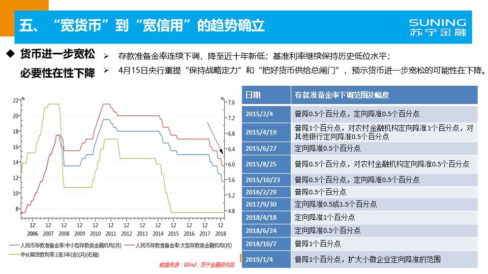 温度调节装置