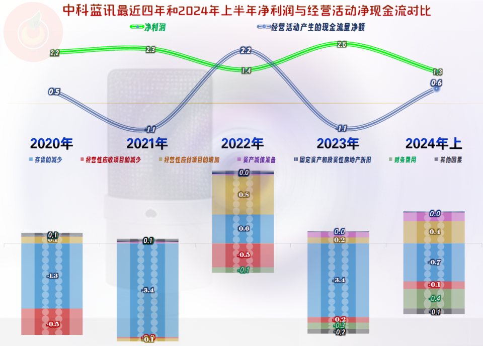 心里要点阳光