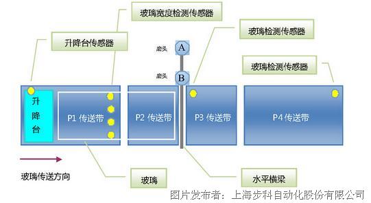 玻璃包边工艺流程,玻璃包边工艺流程与快捷方案问题解决,快捷方案问题解决_Tizen80.74.18