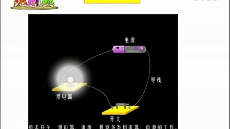 电流测量视频教学