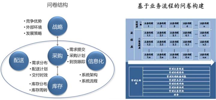 库存积压商品