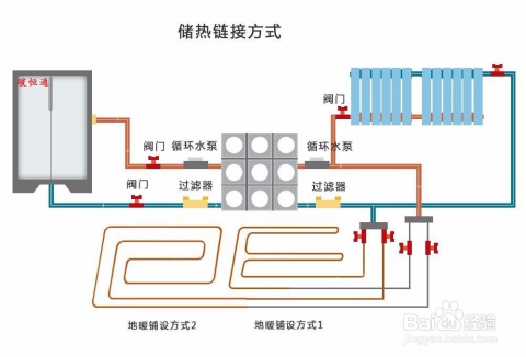 锅炉辅料有哪些