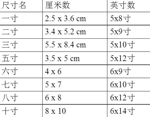 800*600的图片是多大