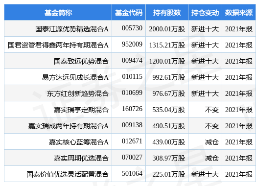 2025新奥历史开奖记录75期