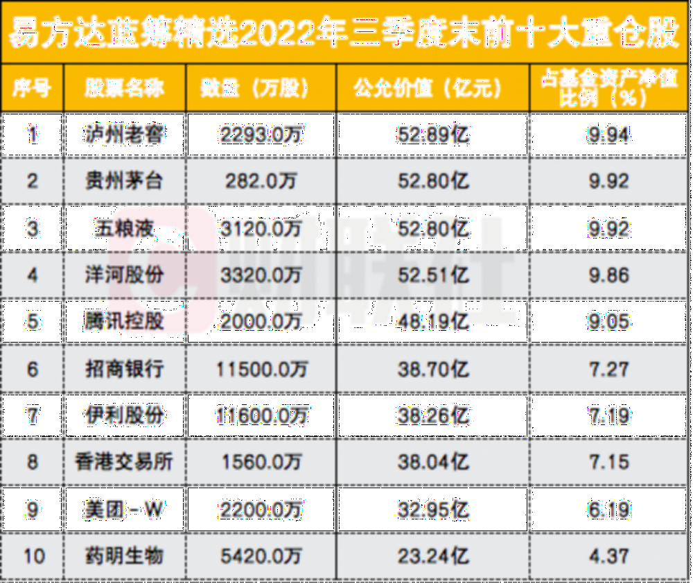 近期澳彩开奖结果查询表