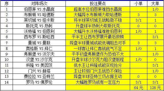 新奥彩资料最新澳彩资料