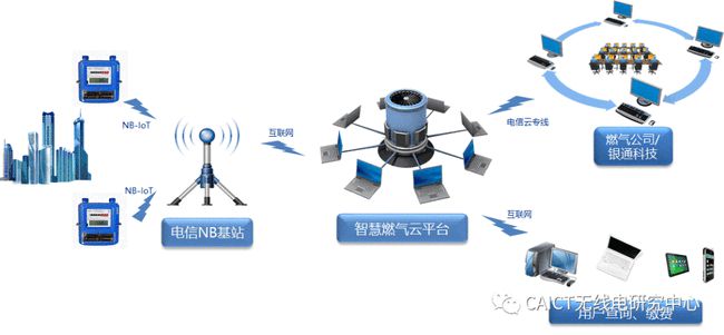 新奥燃气ic卡缴费账号