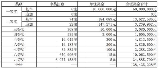 澳门开奖结果2025开奖记录,澳门开奖结果2025年开奖记录与迅速处理解答问题——C版27.663的探讨,效率资料解释定义_Elite51.62.94