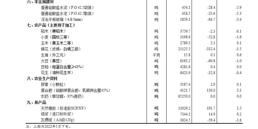 香港正版资料免费大全2025年-百度填词语