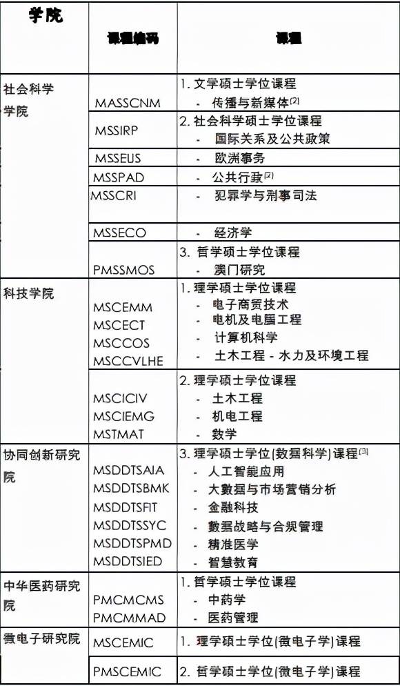 新澳门开奖结果