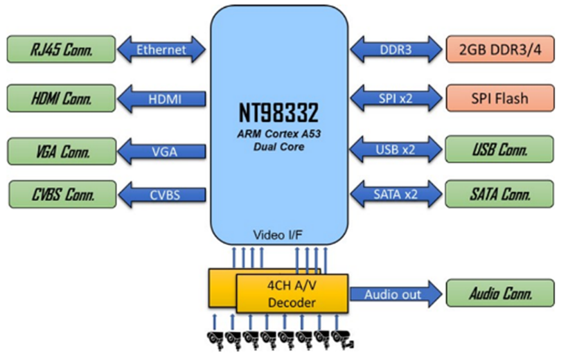 8005xb