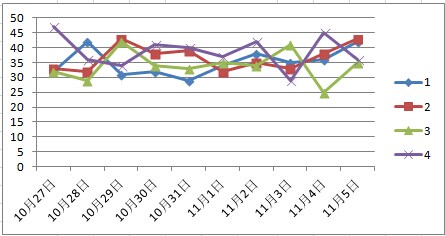 天天彩选4开奖时间结果