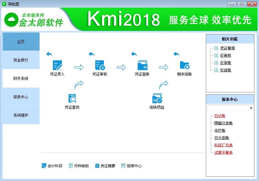 澳新保险学会会员等级