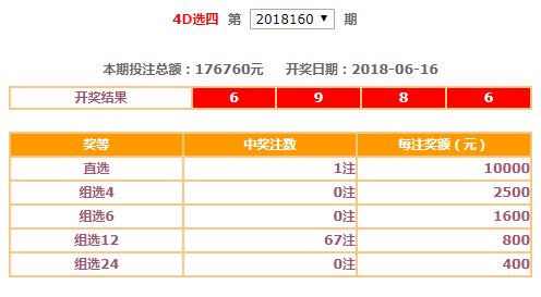 澳门六开奖结果2025开奖14期