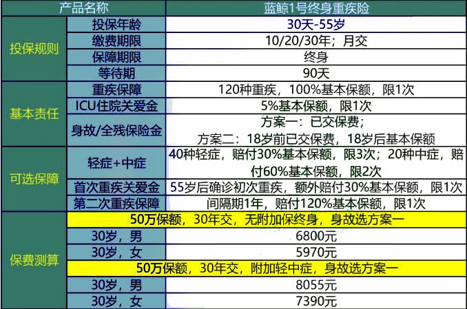 澳门今晚买什么号码