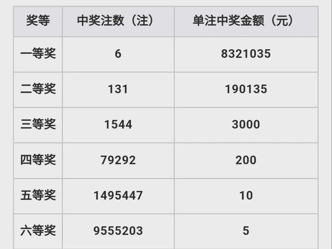 澳门码开奖结果 开奖结果2025年129期出奖结果