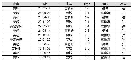 澳彩开奖结果历史开奖记录-澳门最快开奖