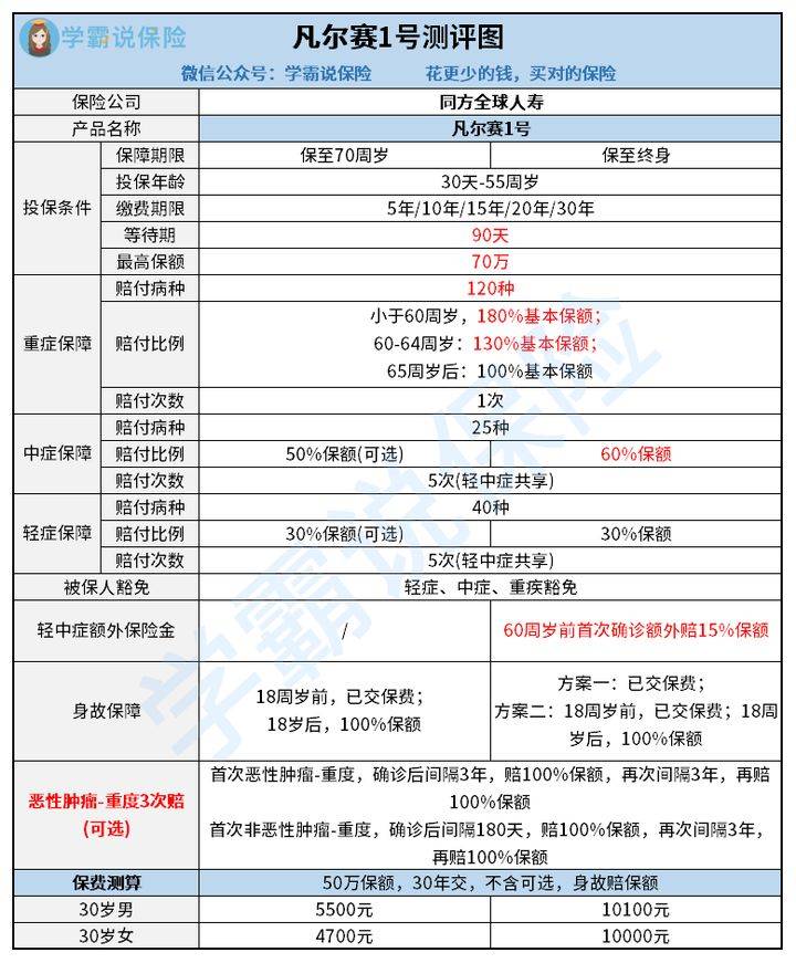 2025年老澳门开奖号码