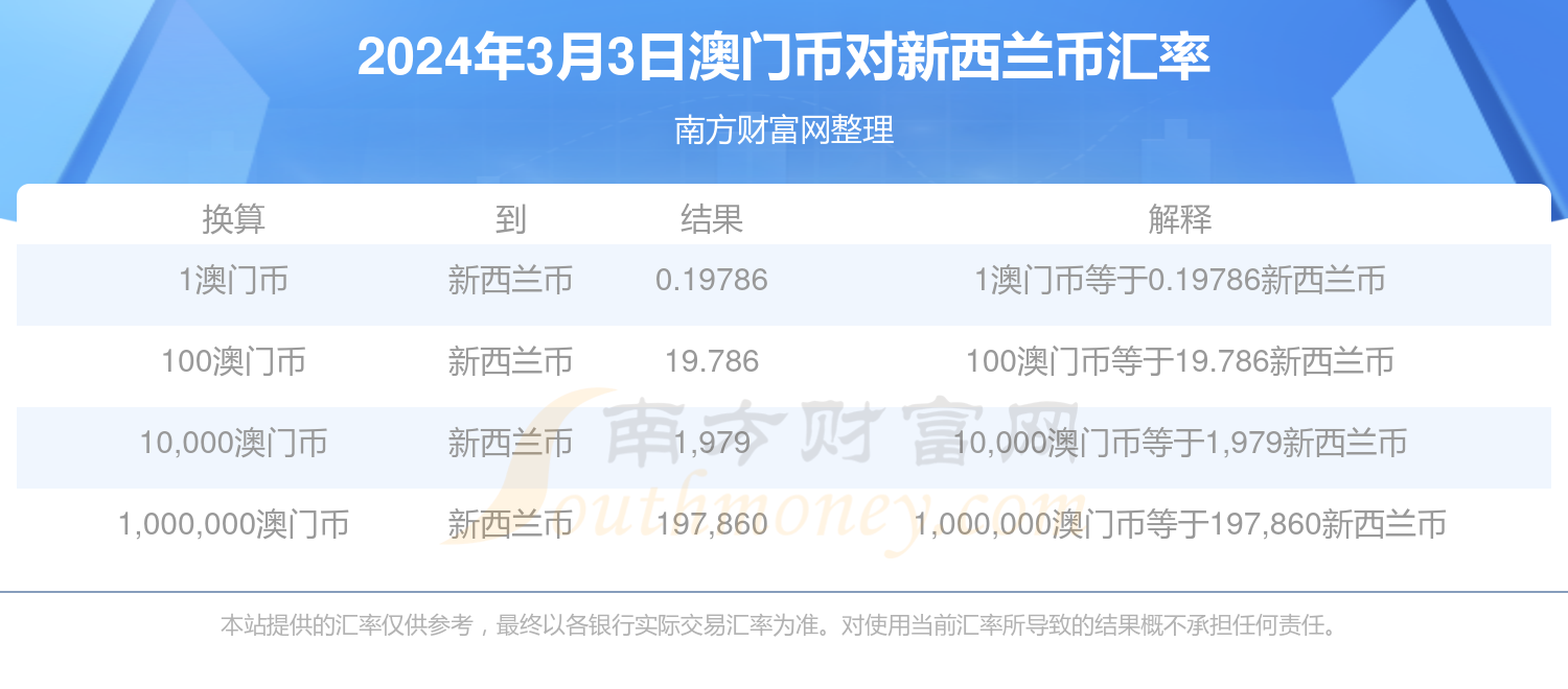 澳门天天彩2025开奖记录