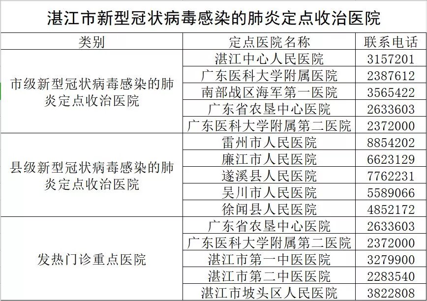 湛江久和医院好不好