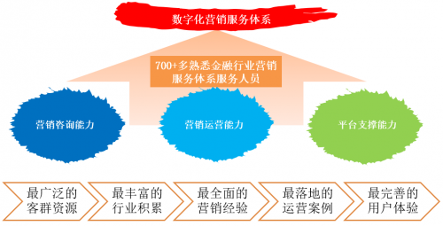 销售手工艺品,销售手工艺品的创新与高速响应策略，打造粉丝版精品的秘诀,数据驱动计划_WP35.74.99