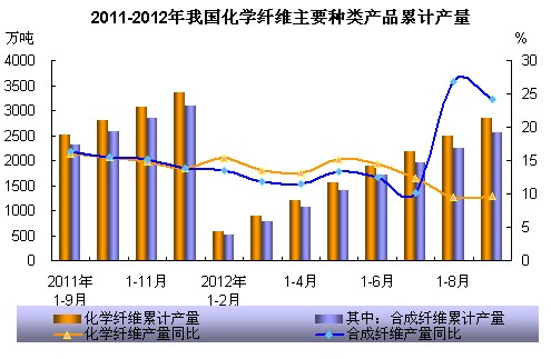 《化纤与纺织技术》