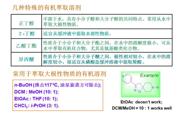 玻璃的清刮程序