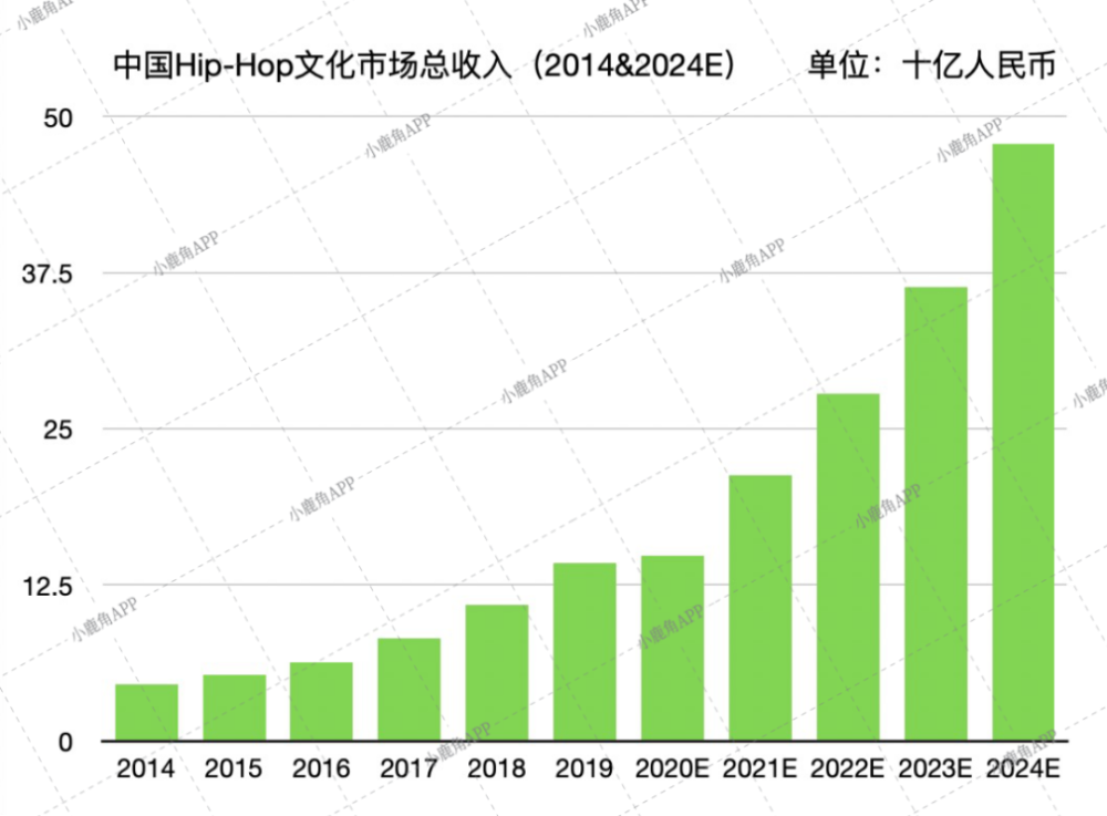 可擦笔种类