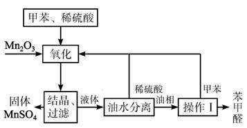 小电器与溶剂染料的制备工艺流程