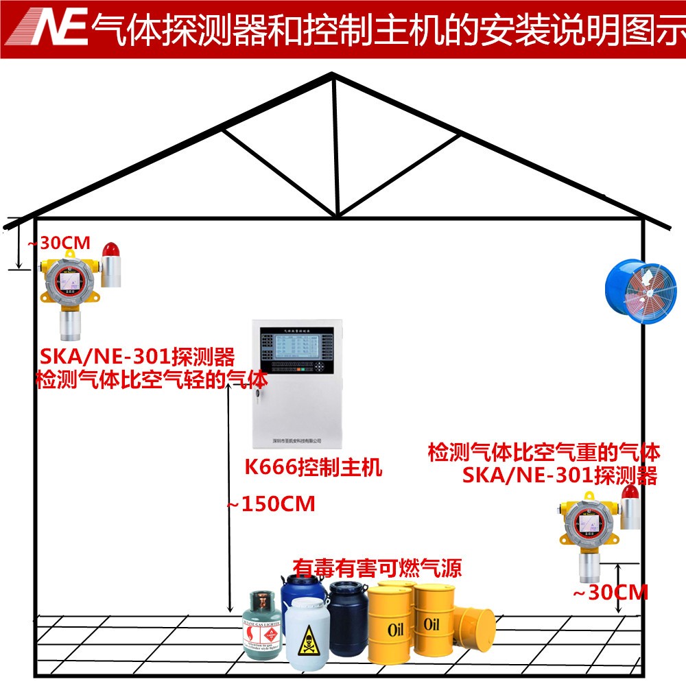 可燃气体检测装置