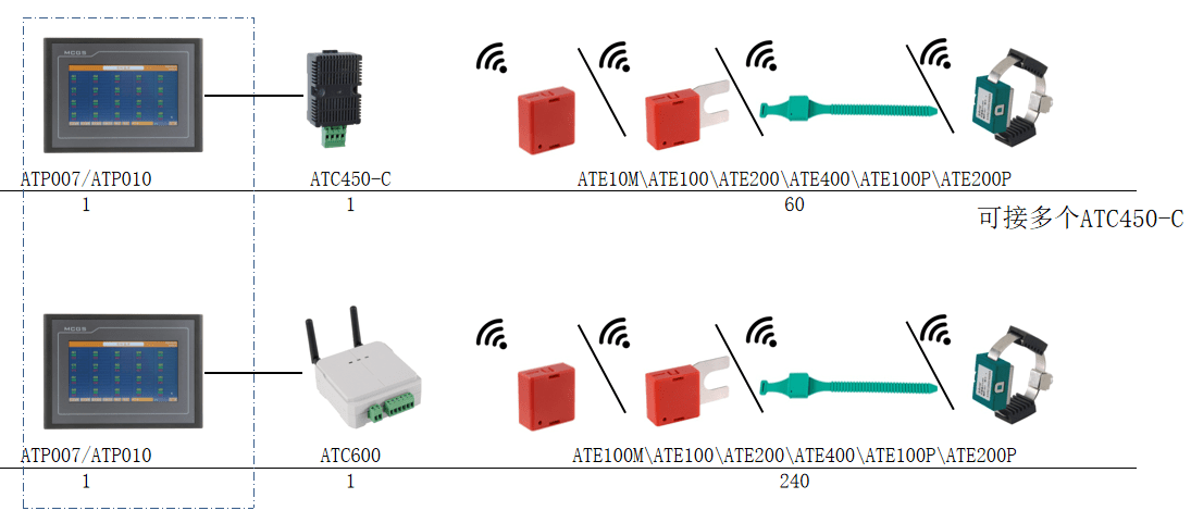 灯具上的蓝牙怎么连接,全面解析，灯具上的蓝牙连接与Linux系统下的配置（Linux版本，Linux51.25.11）,精细设计解析_入门版15.81.23