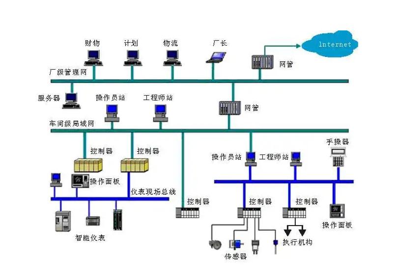 采购代理与配电系统设备的区别