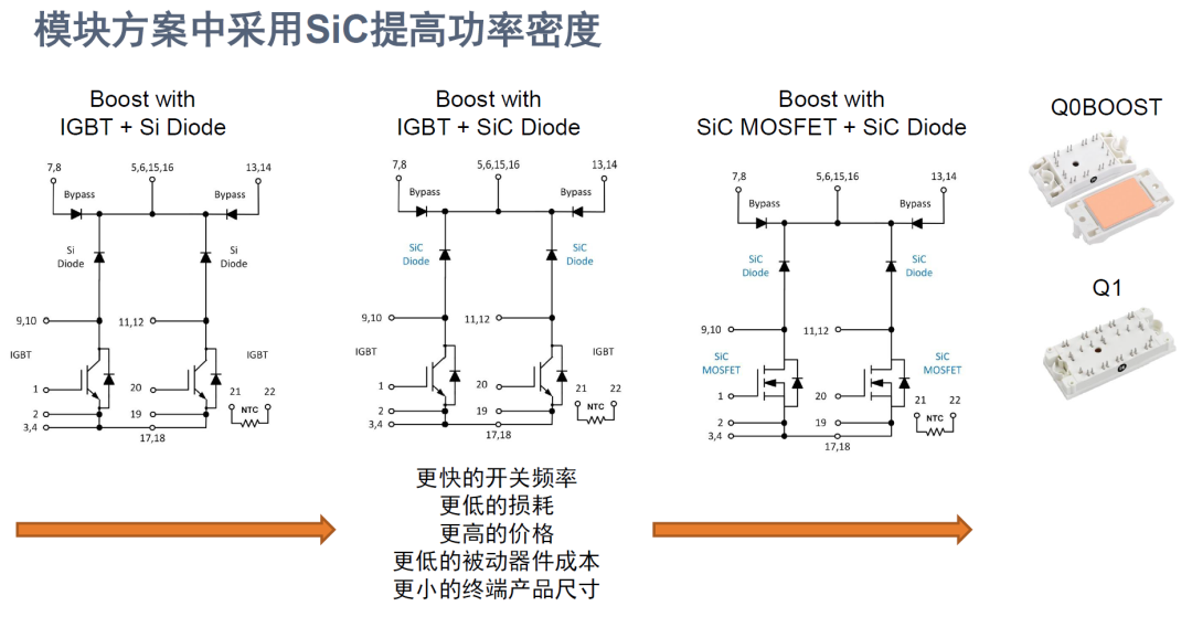 多款供选与功率器件模块有关吗