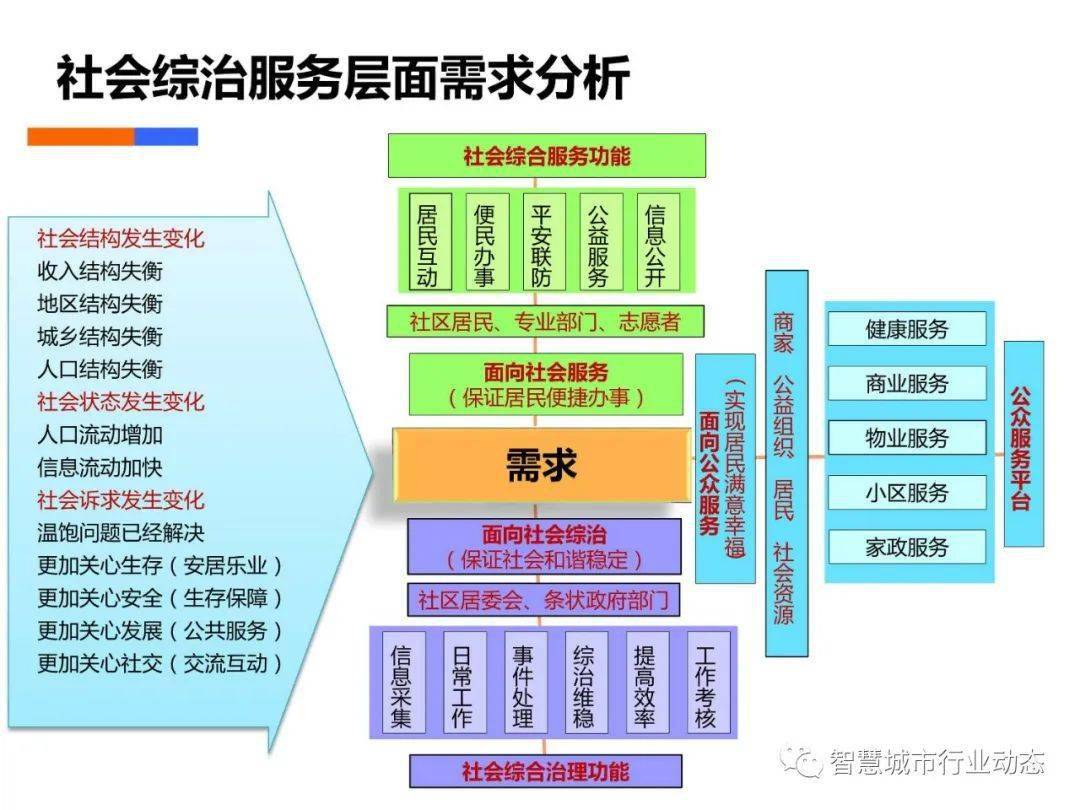 制造冰箱