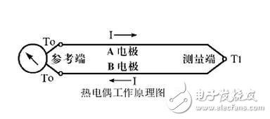 热电偶变送器的工作原理,热电偶变送器的工作原理及其快速计划设计解答,数据设计驱动策略_VR版32.60.93