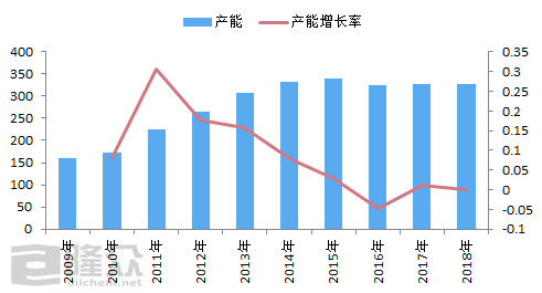 丁苯橡胶缺点