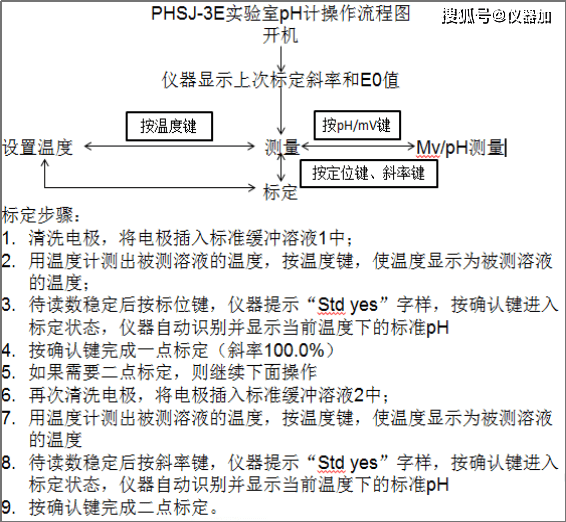 ph计的使用方法及步骤,PH计的使用方法及步骤与适用性方案解析,精细设计策略_YE版38.18.61