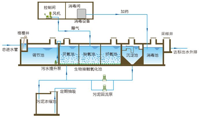 污水处理设备报价整套