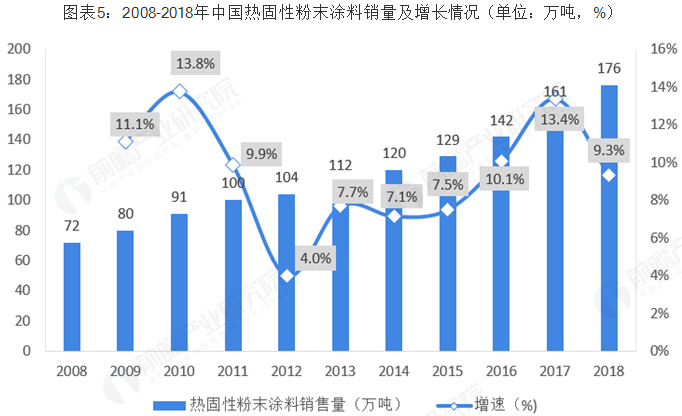 防火涂料环保