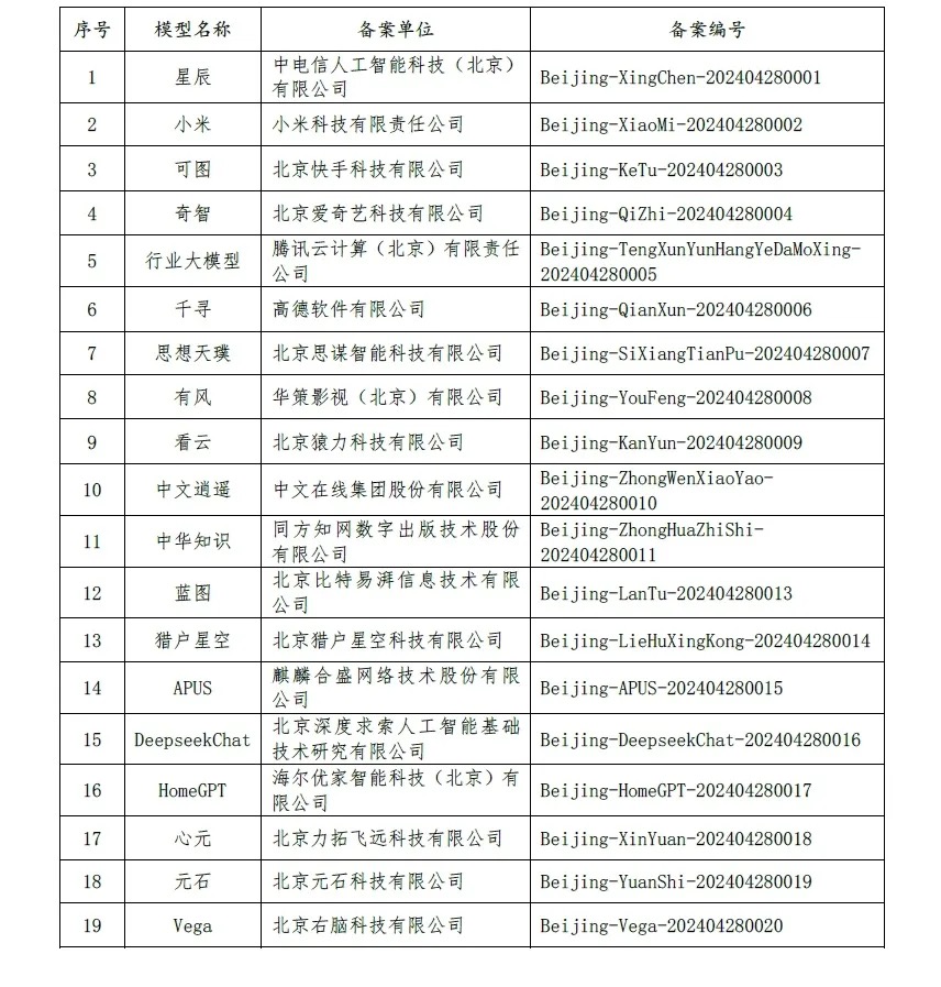 人工智能专业就业方向推荐表