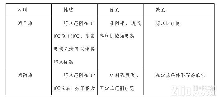 电池隔膜生产工艺