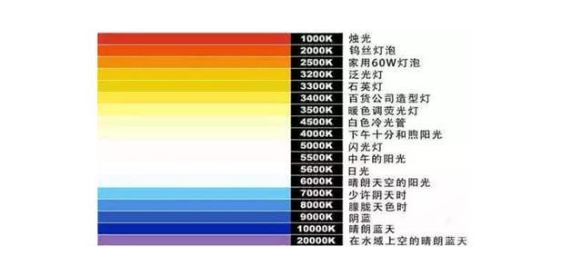 摄影中性光和白光的区别