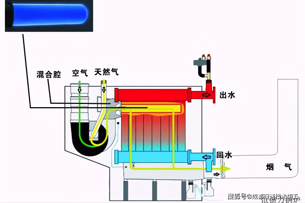 滑锅的原理