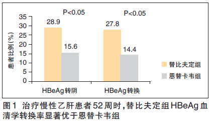 生酮减肥法的原理