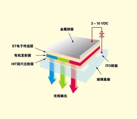 翻新机与热处理电热圈哪个好