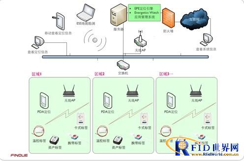 瓦楞纸板线储备机长