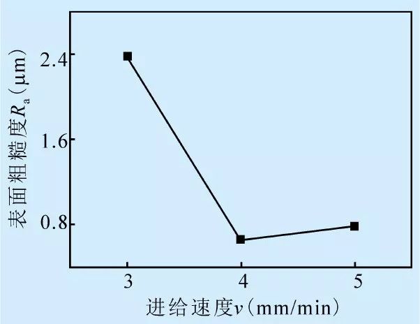 硅与锗电负性谁大