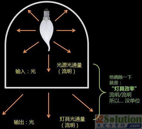 灯的面罩买什么材料的好,灯的面罩材料选择及效率资料解释定义,创新性方案解析_XR34.30.30