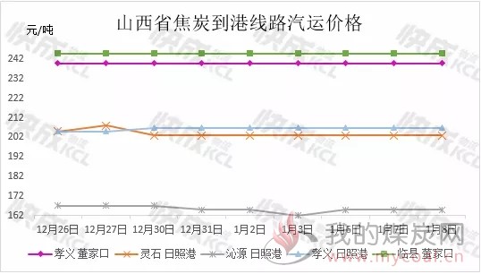 煤焦化原理,煤焦化原理与创新性方案解析，XR34.30.30探讨,高效分析说明_Harmony79.46.34