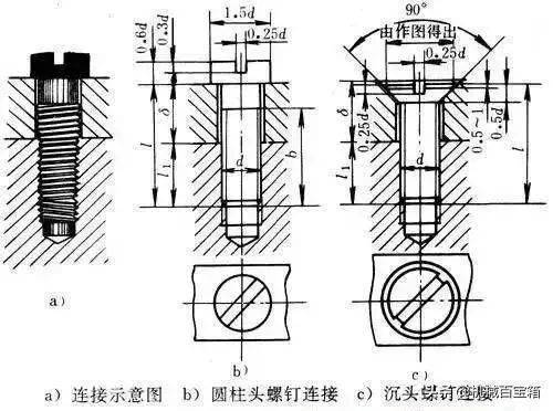 钻采配件有什么